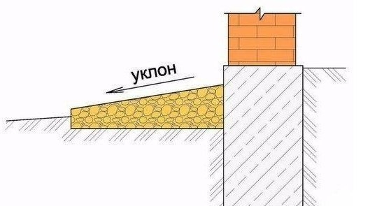 Как сделать отмостку (основные принципы). Как сделать отмостку (основные принципы).