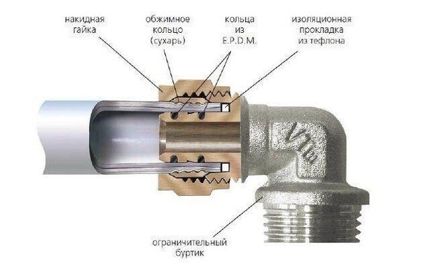Как соединить пластиковые трубы для водопровода?