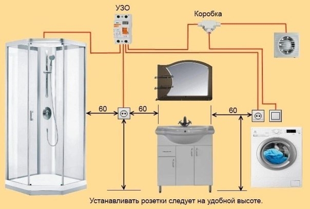 Правила установки розетки в ванной комнате