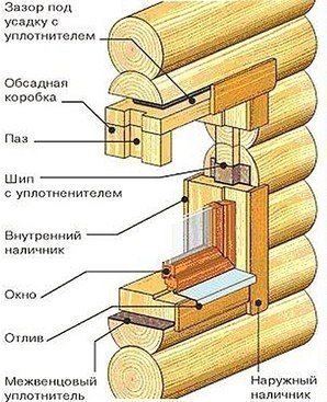 Установка пластиковых окон в деревянном доме.