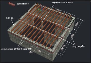 Межэтажное перекрытие по деревянным балкам
