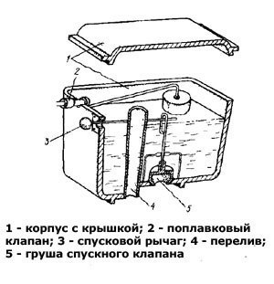 Ремонт сливного бачка унитаза - не тревожьте спящего сантехника!