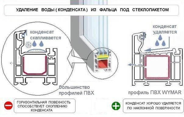 Конденсат на окнах.