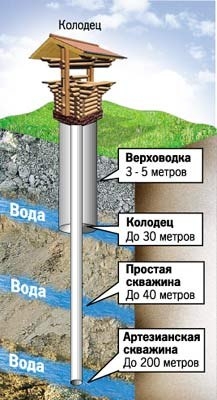 КАК ПРАВИЛЬНО СДЕЛАТЬ КОЛОДЕЦ СВОИМИ РУКАМИ КАК ПРАВИЛЬНО СДЕЛАТЬ КОЛОДЕЦ СВОИМИ РУКАМИ