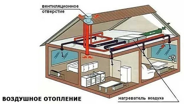 ТЕПЛО БЕЗ БАТАРЕЙ. ТЕПЛО БЕЗ БАТАРЕЙ.