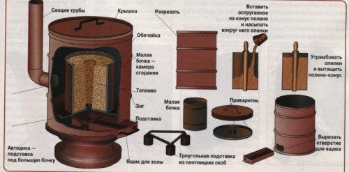 Печь на опилках