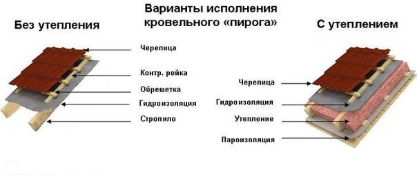 ПОДКРОВЕЛЬНЫЕ ПЛЁНКИ ПОДКРОВЕЛЬНЫЕ ПЛЁНКИ