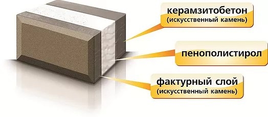 Кто строил дома по из такого теплоблока, хотелось бы услышать ваши мнения, достоинства и недостатки Кто строил дома по из такого теплоблока, хотелось бы услышать ваши мнения, достоинства и недостатки