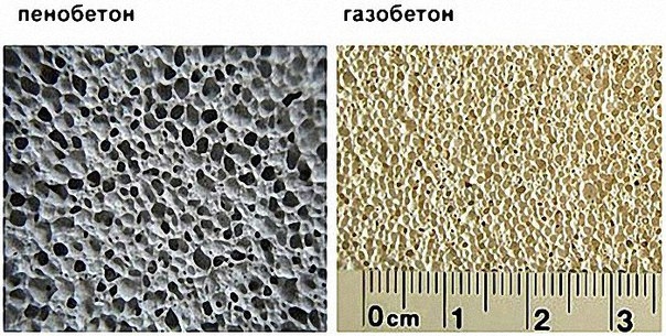 Пеноблок и газобетон — не одно и то же! Пеноблок и газобетон — не одно и то же!