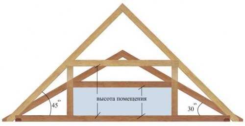 Уклон крыши