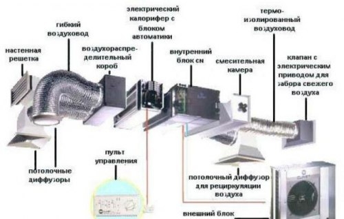 Создание принудительной вентиляции Создание принудительной вентиляции