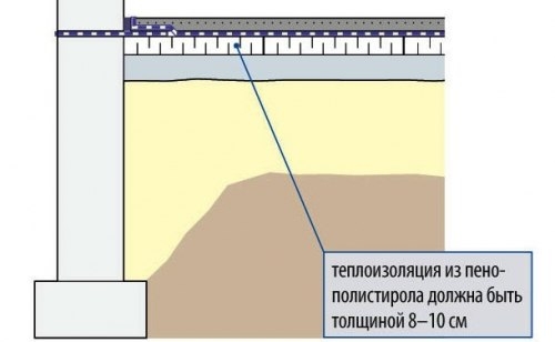 Утепление фундамента экструдированным пенополистиролом Утепление фундамента экструдированным пенополистиролом
