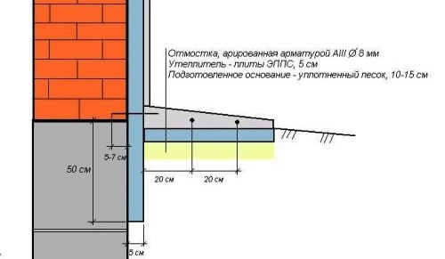 Пенопласт против деформации фундамента Пенопласт против деформации фундамента
