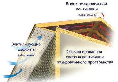 Необходимость подшивки крыши Необходимость подшивки крыши