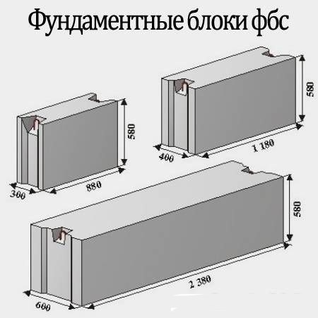 Что собой представляют фундаментные блоки
