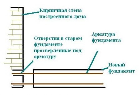 Рекомендации по проектированию фундамента Рекомендации по проектированию фундамента