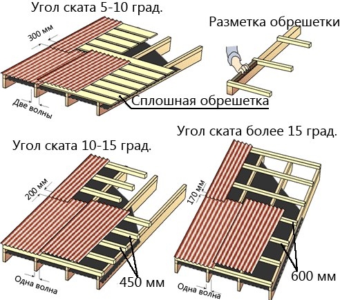 Стропильные планки и обрешетка Стропильные планки и обрешетка