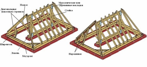 Особенности и конструкция вальмовой крыши Особенности и конструкция вальмовой крыши