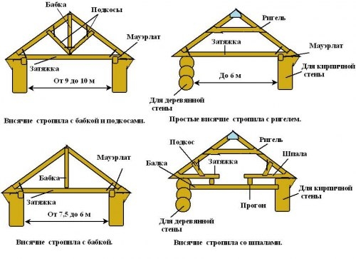 Придание конструкции жесткости Придание конструкции жесткости