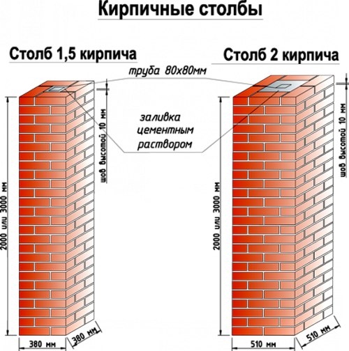 Кирпичные столбы для забора Кирпичные столбы для забора