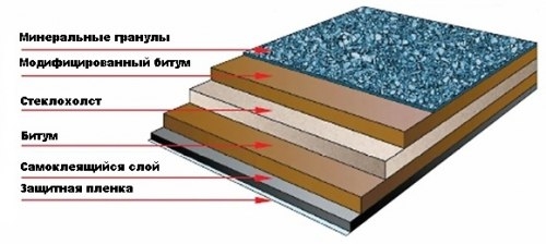 Устройство битумной черепицы Устройство битумной черепицы