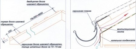 Монтаж карнизного свеса