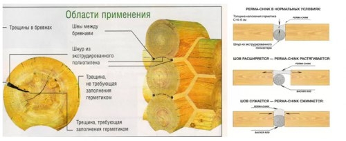 Арбогипс: приготовление и методика заделки трещин в бревнах Арбогипс: приготовление и методика заделки трещин в бревнах