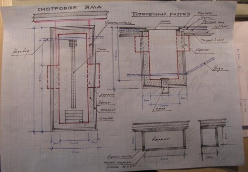 Смотровая яма размеры Смотровая яма размеры