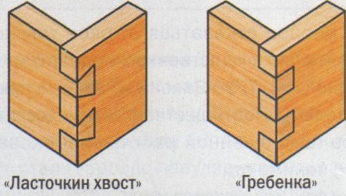 Перекрытие дома из бруса Перекрытие дома из бруса