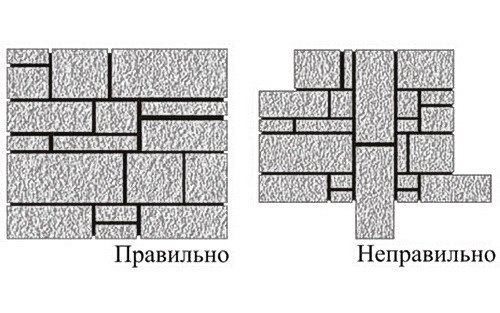 Отделка рваным камнем: поэтапный ход работ Отделка рваным камнем: поэтапный ход работ