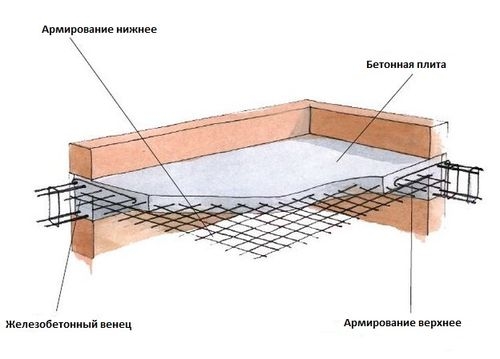Советы по армированию монолитной плиты перекрытия