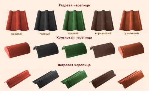Технические характеристики полимерной черепицы Технические характеристики полимерной черепицы