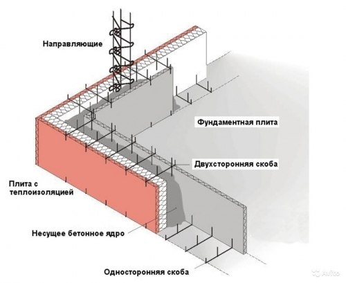 Строительство домов из несъемной опалубки своими руками Строительство домов из несъемной опалубки своими руками