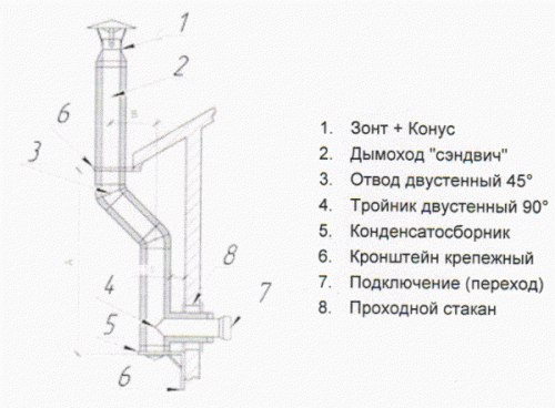 Преимущества и недостатки сэндвич-дымоходов Преимущества и недостатки сэндвич-дымоходов