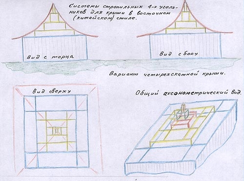 Как построить китайскую крышу: возможные варианты