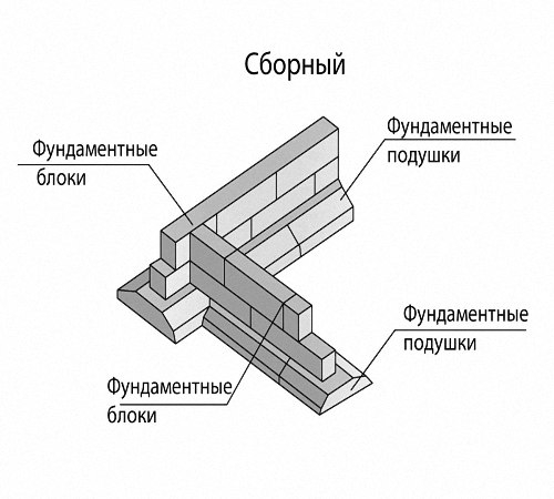 Преимущества и сфера применения сборных железобетонных фундаментов
