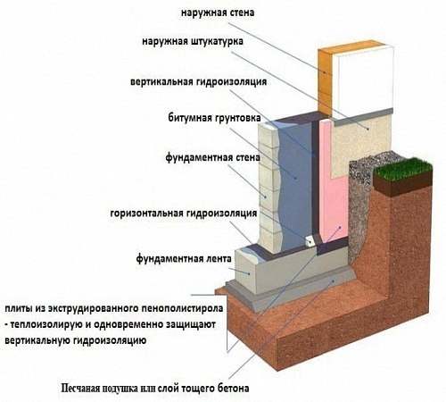 Фундамент сборный железобетонный стаканного типа