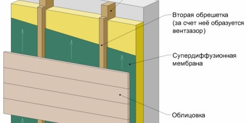 Пароизоляция щитового дома Пароизоляция щитового дома
