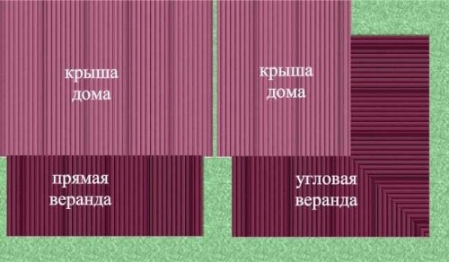 Крыша веранды Крыша веранды