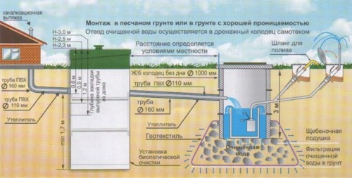 Монтаж канализации в коттедже Монтаж канализации в коттедже