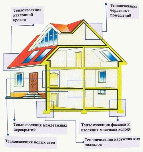 Утепление садового домика Утепление садового домика