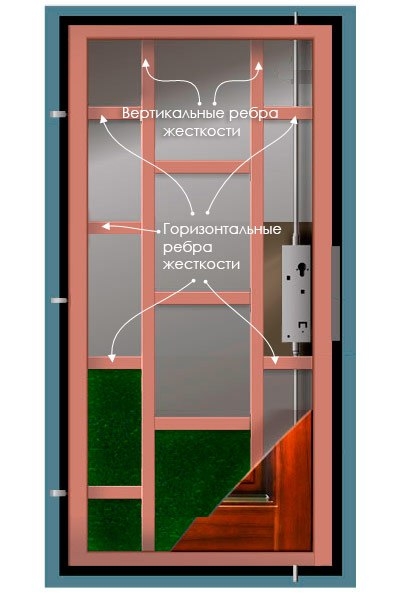 Металлические входные двери