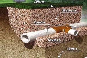 Технология утепления фундамента керамзитом снаружи Технология утепления фундамента керамзитом снаружи