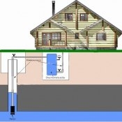Устройство автономного водоснабжения, питающегося от артезианского колодца или скважины «на песок», Устройство автономного водоснабжения, питающегося от артезианского колодца или скважины «на песок»,