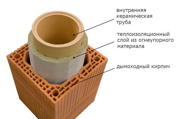Керамическая печная труба Керамическая печная труба