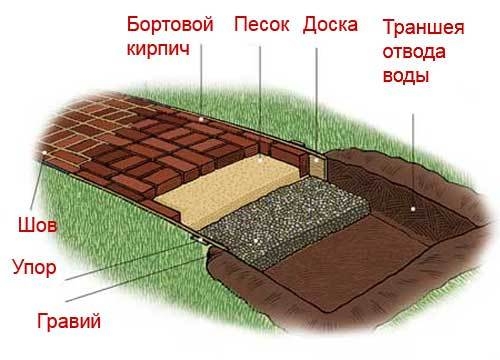 Для садовой дорожки, которая все время находится в неблагоприятных погодных условиях подойдет не люб