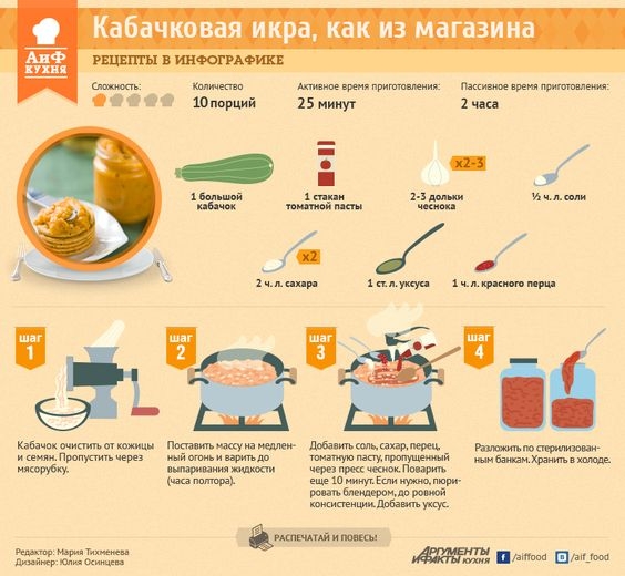 Кабачковая икра, как из магазина! Кабачковая икра, как из магазина!