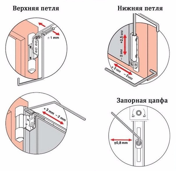 Регулировка пластиковых окон.