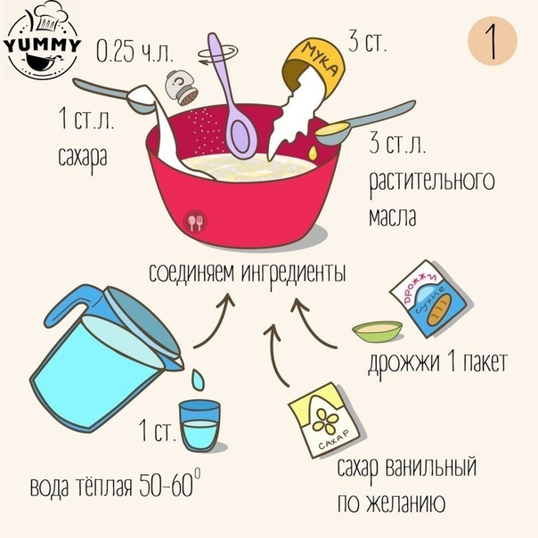 ПАМПУШЕЧКИ ЗА 20 МИНУТ ПАМПУШЕЧКИ ЗА 20 МИНУТ