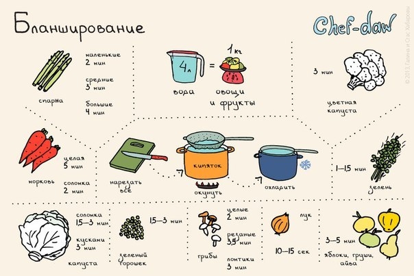 БЛАНШИРОВАТЬ БЛАНШИРОВАТЬ